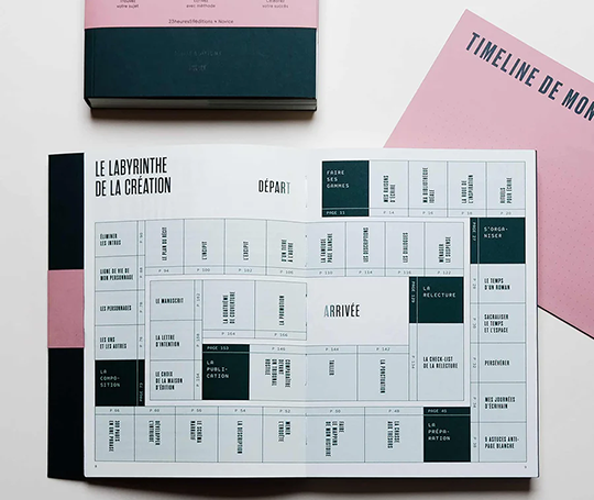 Carnet pour un roman