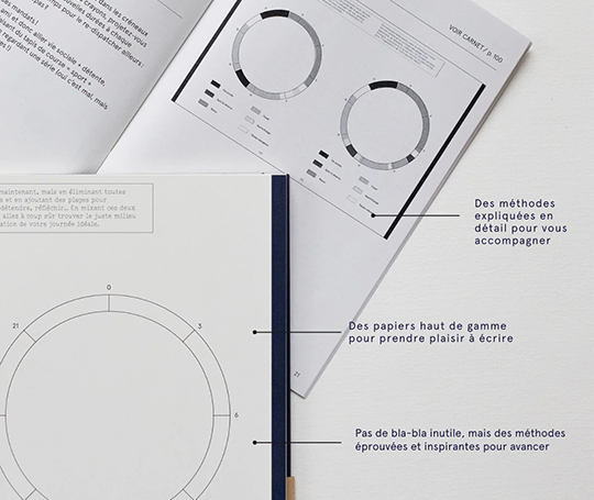 Carnet de projets