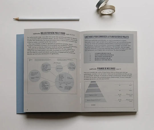 Carnet du temps
